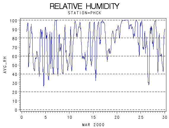 RHgraph
