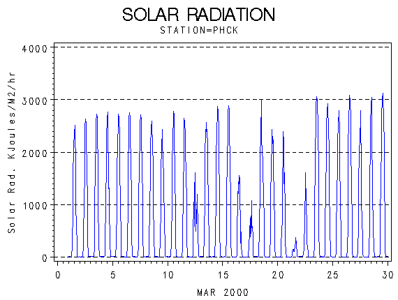 RSgraph