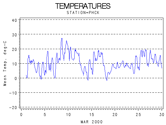 TEMPgraph
