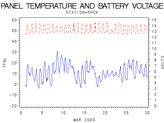 VOLTgraph