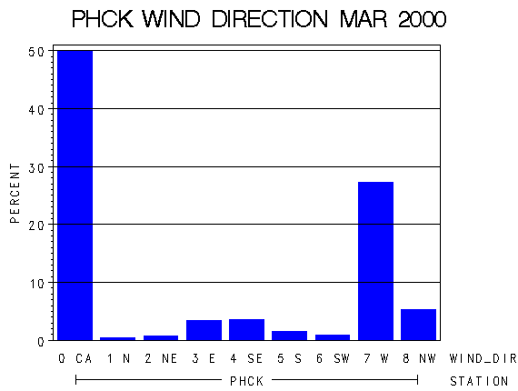 WINDDgraph