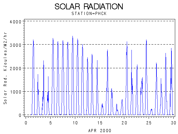 RSgraph
