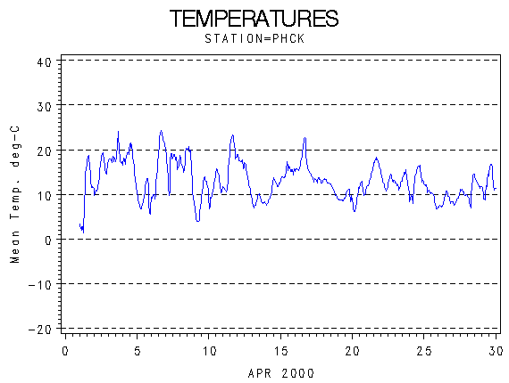TEMPgraph
