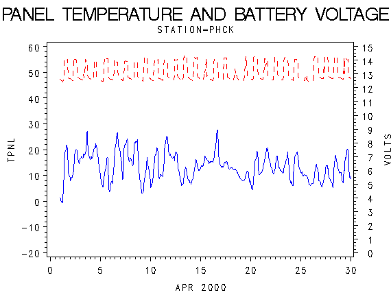 VOLTgraph