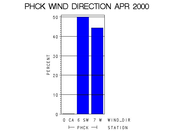WINDDgraph