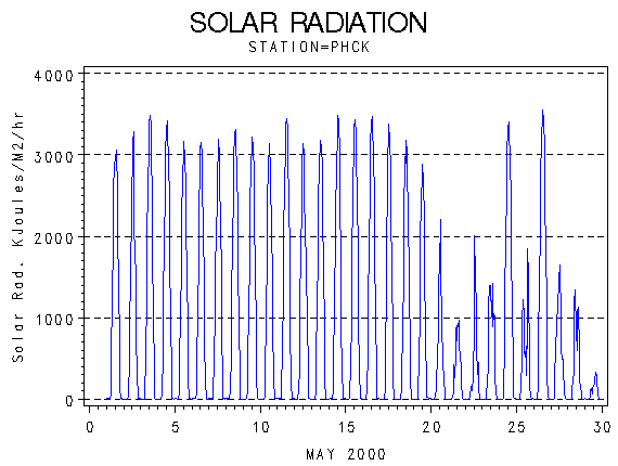 RSgraph
