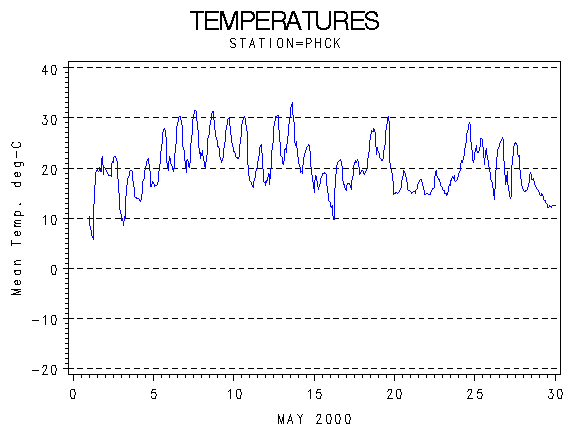TEMPgraph