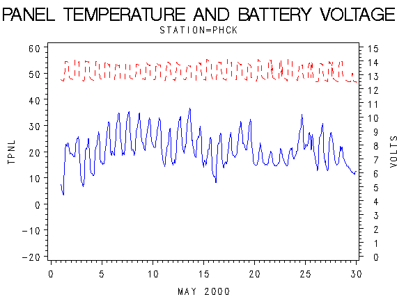 VOLTgraph