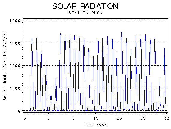 RSgraph