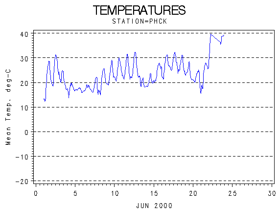 TEMPgraph