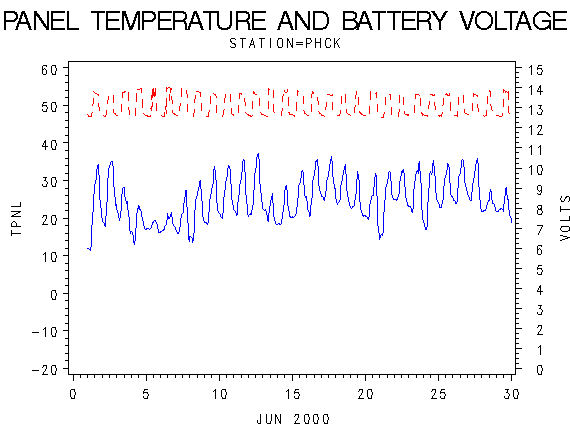 VOLTgraph