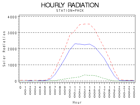 RS1graph