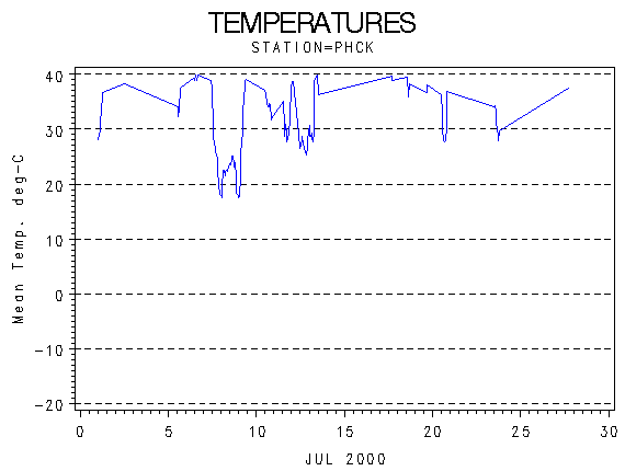 TEMPgraph