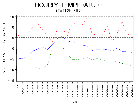 TEMP1graph
