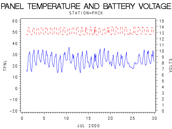 VOLTgraph