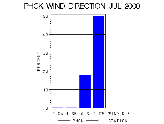 WINDDgraph
