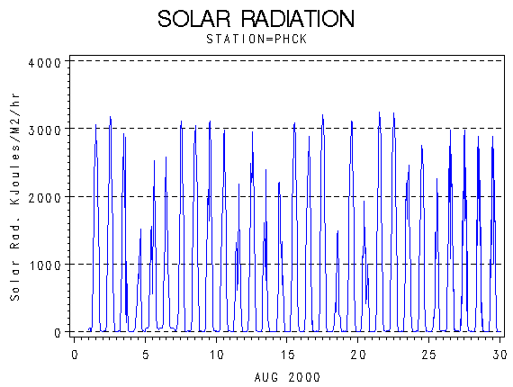RSgraph