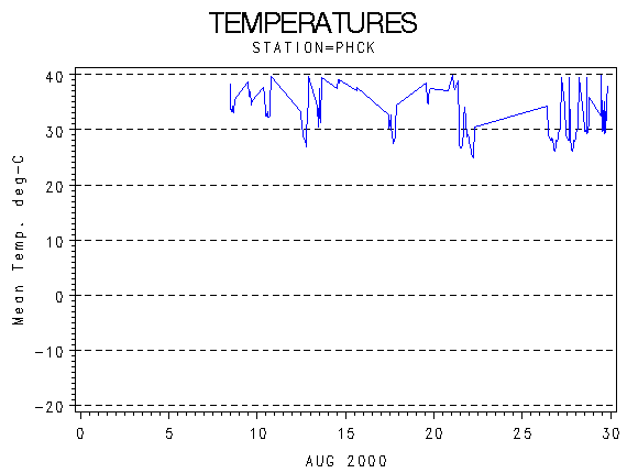 TEMPgraph
