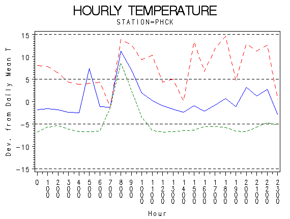 TEMP1graph
