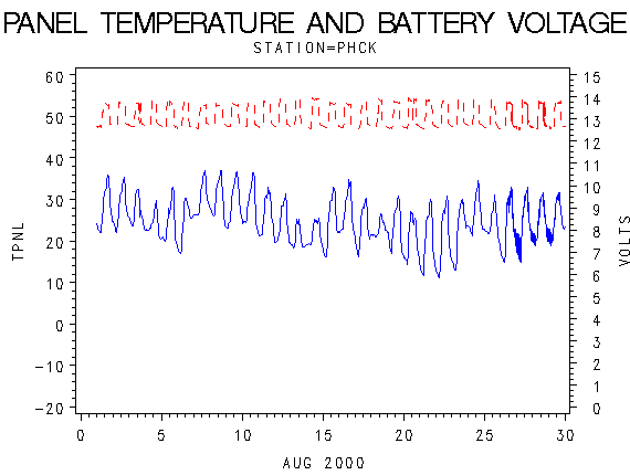 VOLTgraph
