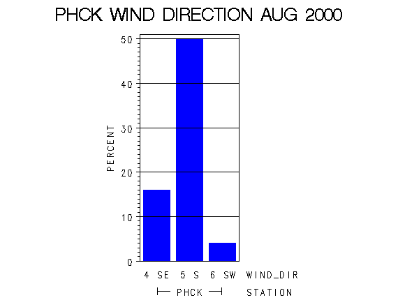 WINDDgraph