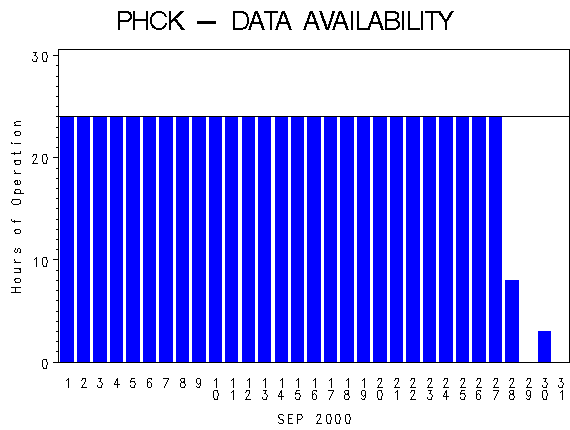 NHOURSgraph