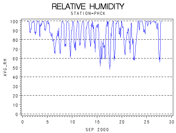 RHgraph