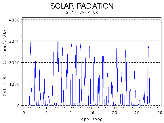 RSgraph