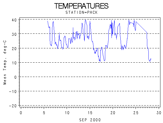 TEMPgraph