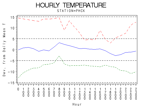 TEMP1graph