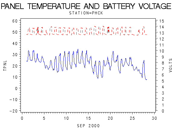 VOLTgraph