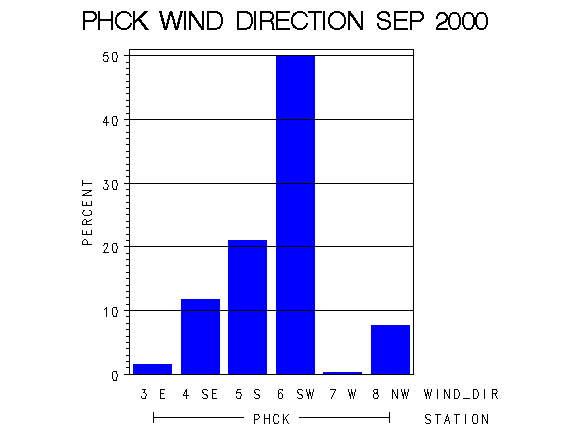 WINDDgraph