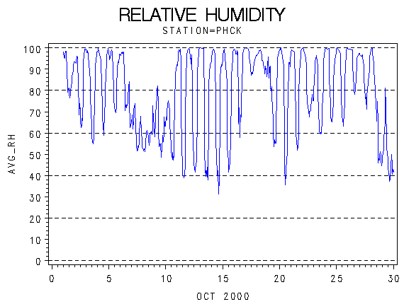 RHgraph