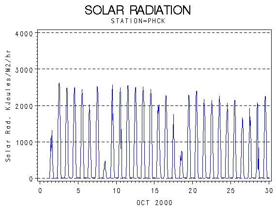 RSgraph