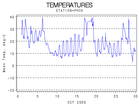 TEMPgraph