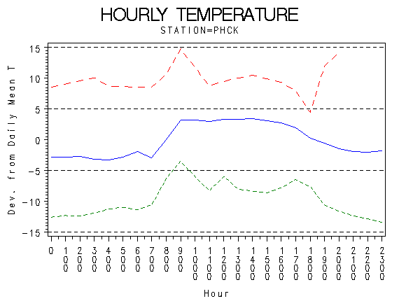 TEMP1graph