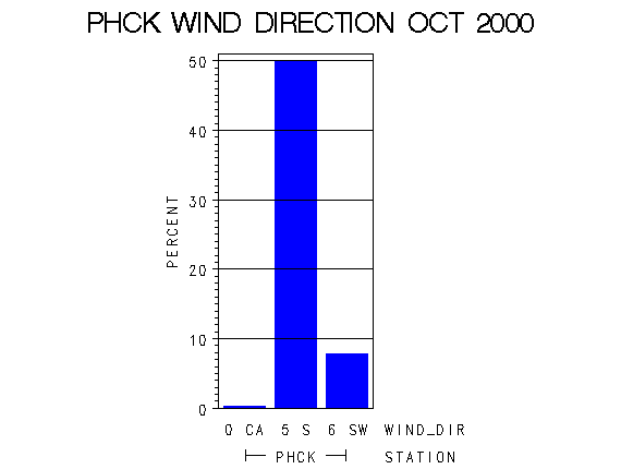 WINDDgraph