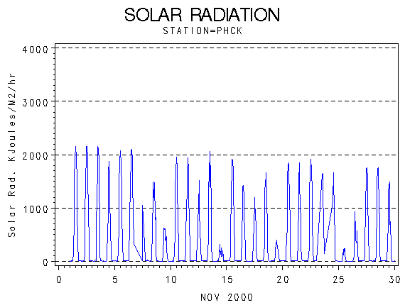 RSgraph