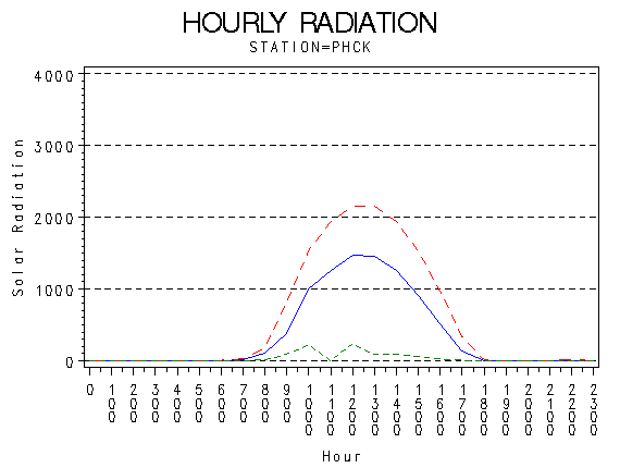 RS1graph