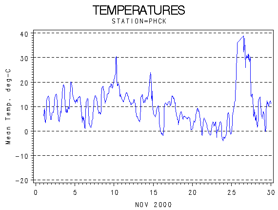 TEMPgraph