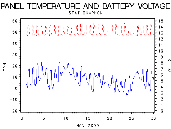 VOLTgraph