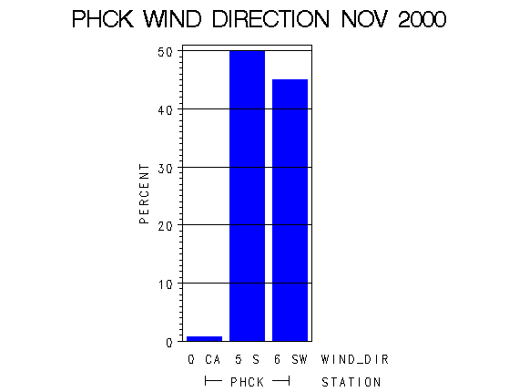 WINDDgraph
