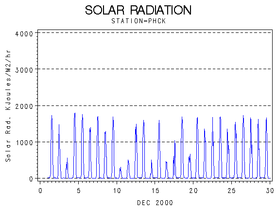 RSgraph