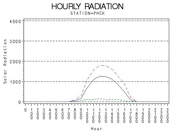 RS1graph