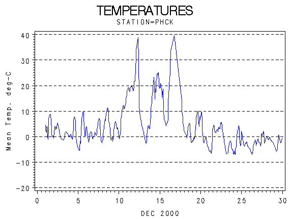 TEMPgraph