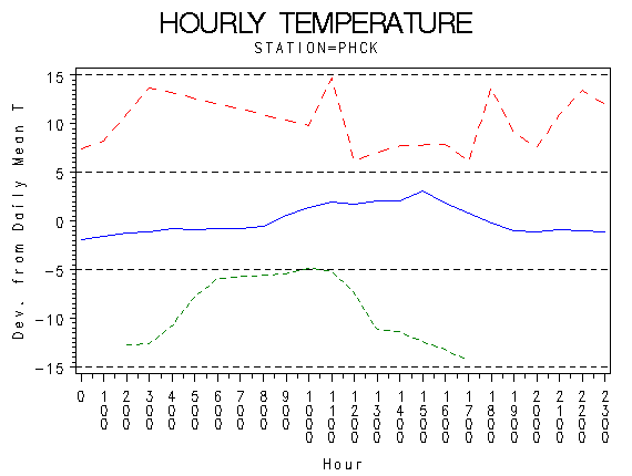 TEMP1graph