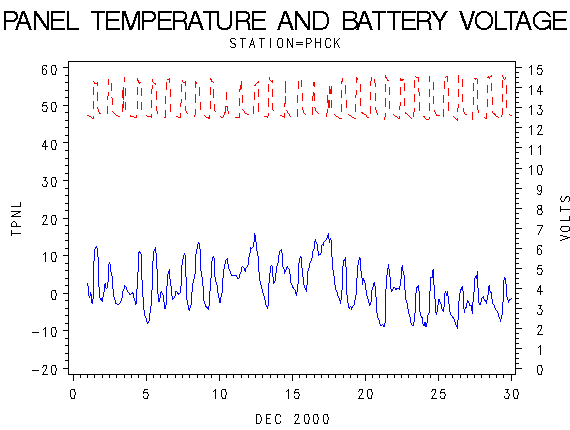 VOLTgraph