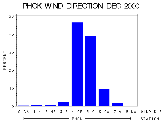 WINDDgraph