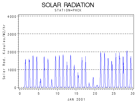 RSgraph