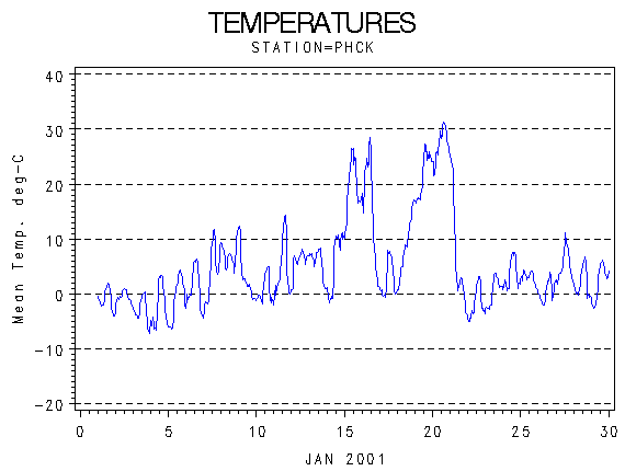 TEMPgraph